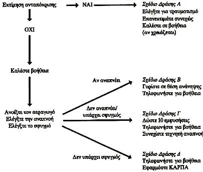 Σχέδιο Δράσης ΚΑΡΠΑ